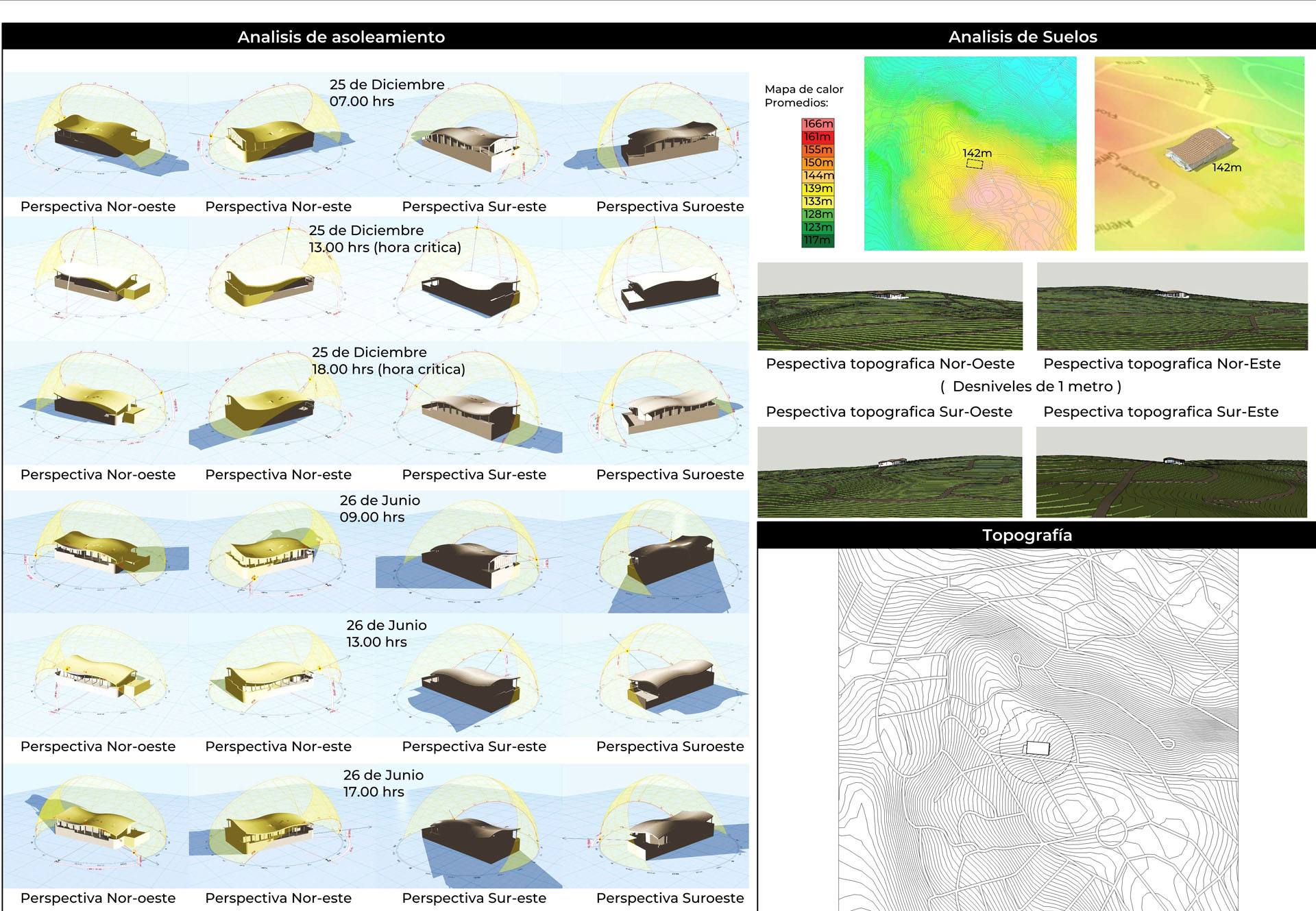 Cervecería Grotto Brew - vista